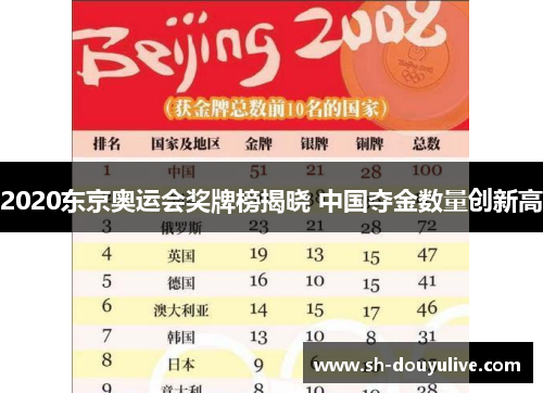 2020东京奥运会奖牌榜揭晓 中国夺金数量创新高