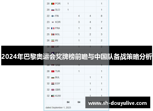 2024年巴黎奥运会奖牌榜前瞻与中国队备战策略分析 2024年巴黎奥运会奖牌榜前瞻与中国队备战策略分析