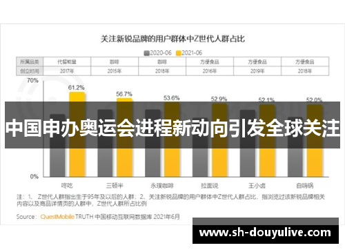 中国申办奥运会进程新动向引发全球关注 中国申办奥运会进程新动向引发全球关注