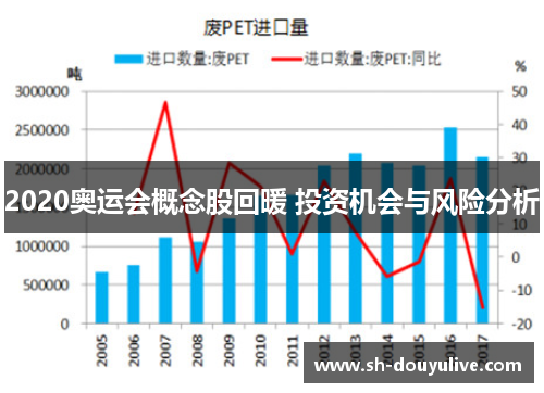 2020奥运会概念股回暖 投资机会与风险分析 2020奥运会概念股回暖 投资机会与风险分析